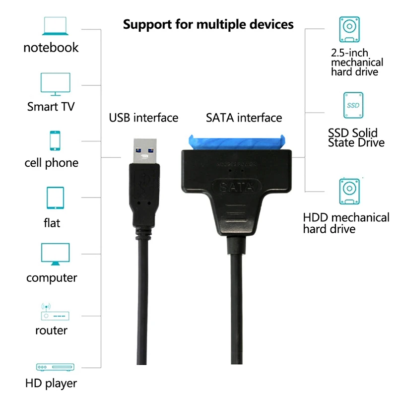 고속 전송 외장 하드 디스크 변환기, 7 + 15 22 핀 SATA 3 케이블 2.5 HDD/SSD USB 어댑터, 5Gbps, Windows 7,10 에 적합