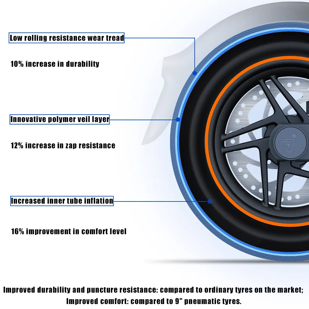 Oryginalne 10 calowe 10x2.125 tylne koło do Ninebot KickScooter F20 F30 F40 elektryczny skuter tylna opona akcesoria montażowe opony