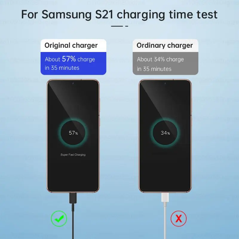 Samsung 5A 60W Original Type C Cable with 45W Super Fast Charging Capability