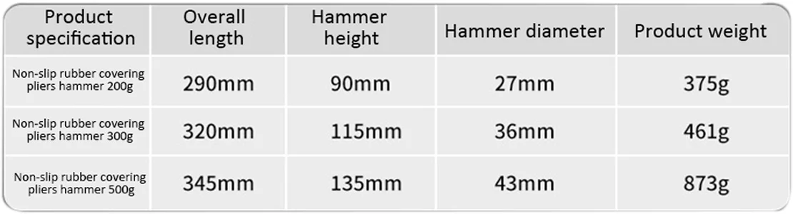 Description Picture 2 of itemRubber Hammer 27/36/43mm Multifunction Resilience Rubber Hammer Anti-vibration Non-slip TPR Head Installation Mallet Hand Tools