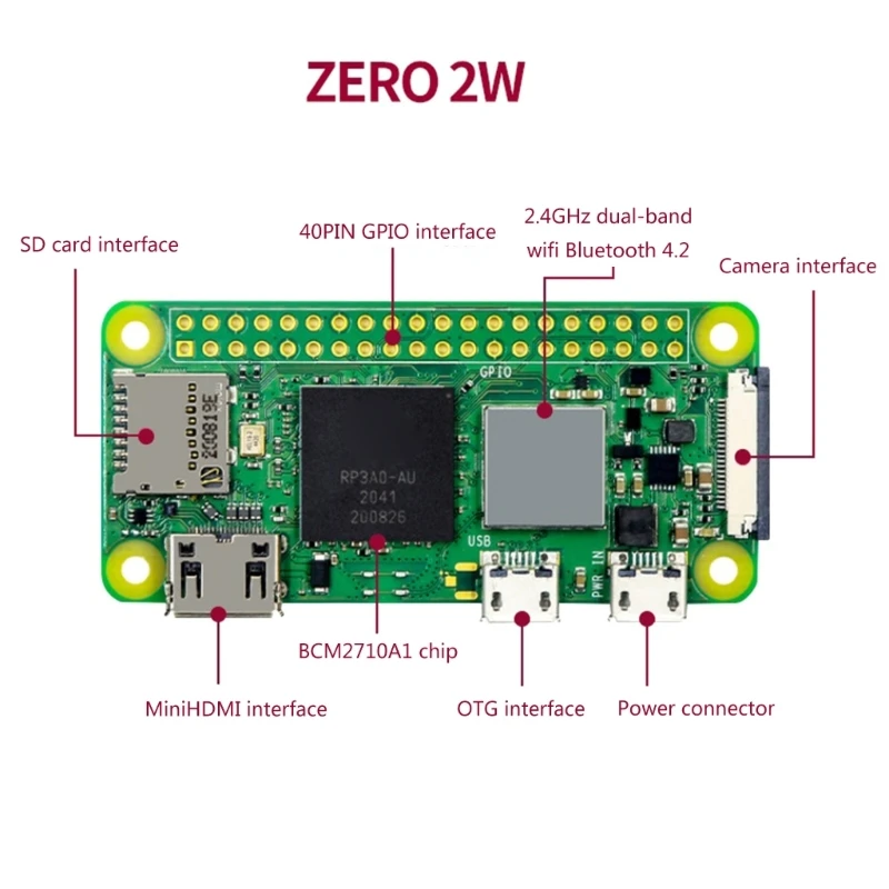 RaspberryPiZero 2W    κ  