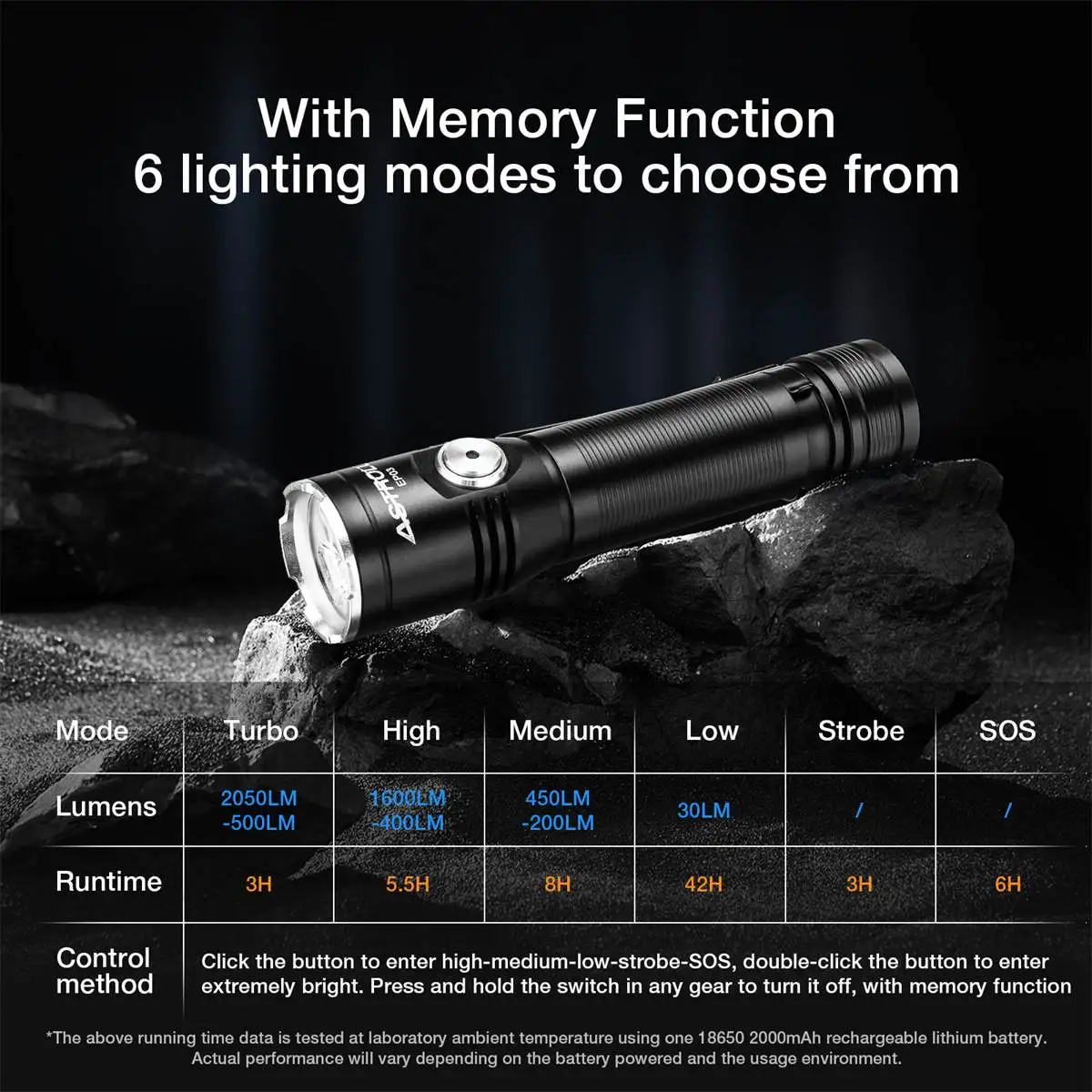 Astrolux LED 손전등, USB-C 고속 충전 18650 배터리, IP67 방수 미니 EDC 토치, 캠핑 랜턴, EP03 LH351B, 2050LM, 217M