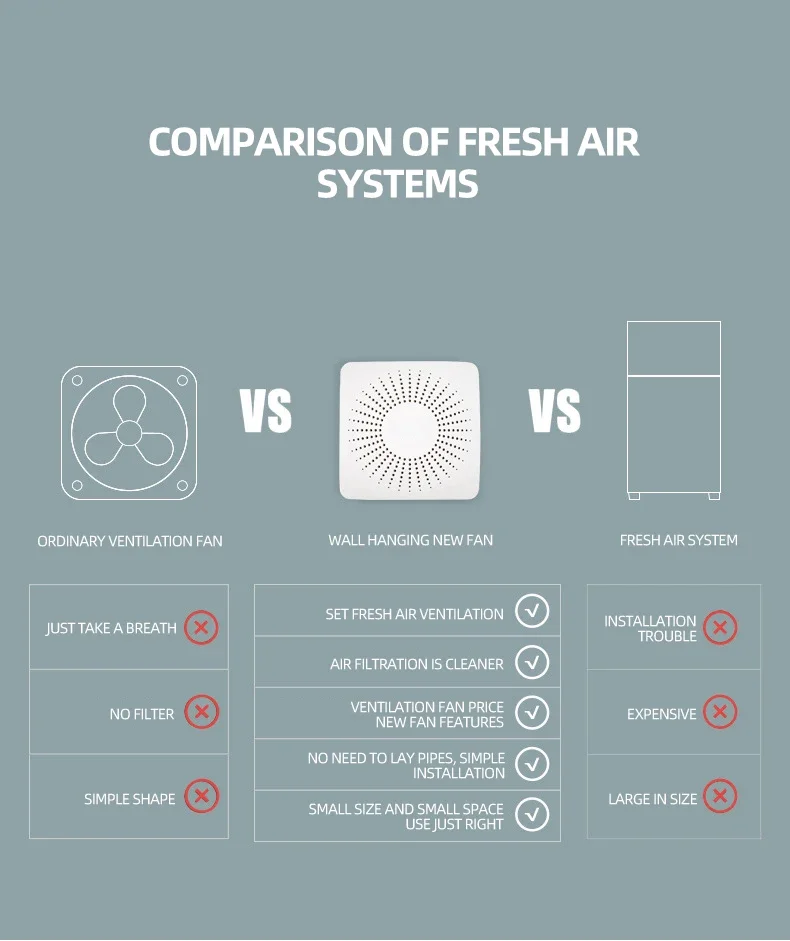 Description Picture 3 of itemWindow Type Fresh Air Fan Household Two-way Flow Wall Window Fresh Air Ventilator Outdoor Air System