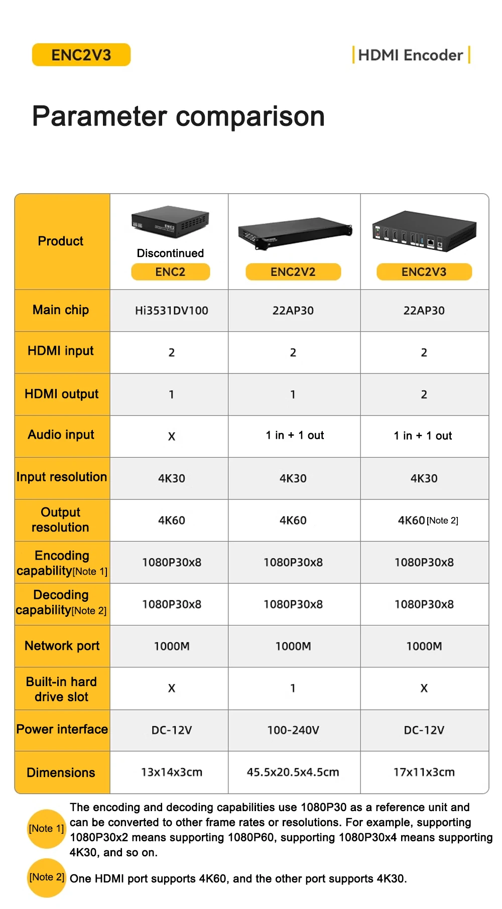 Link Pi ENC2_V3 4K Video Codec 2-channel HDMI Encoder/Decoder, SRT NDI, RTMP Liv