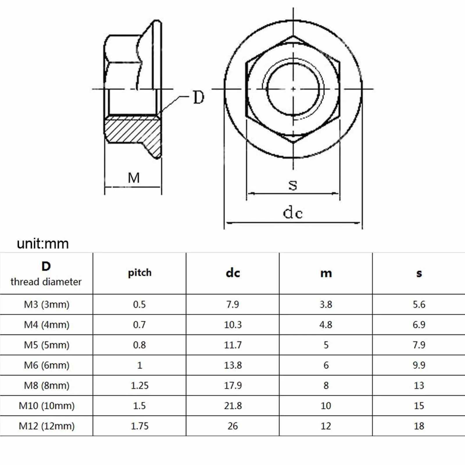 10/50pcs M3 M4 M5 M6 M8 M10 M12 PA66 Plastic Nylon Insulation Hexagonal Hex Head Flange Nut DIN6923