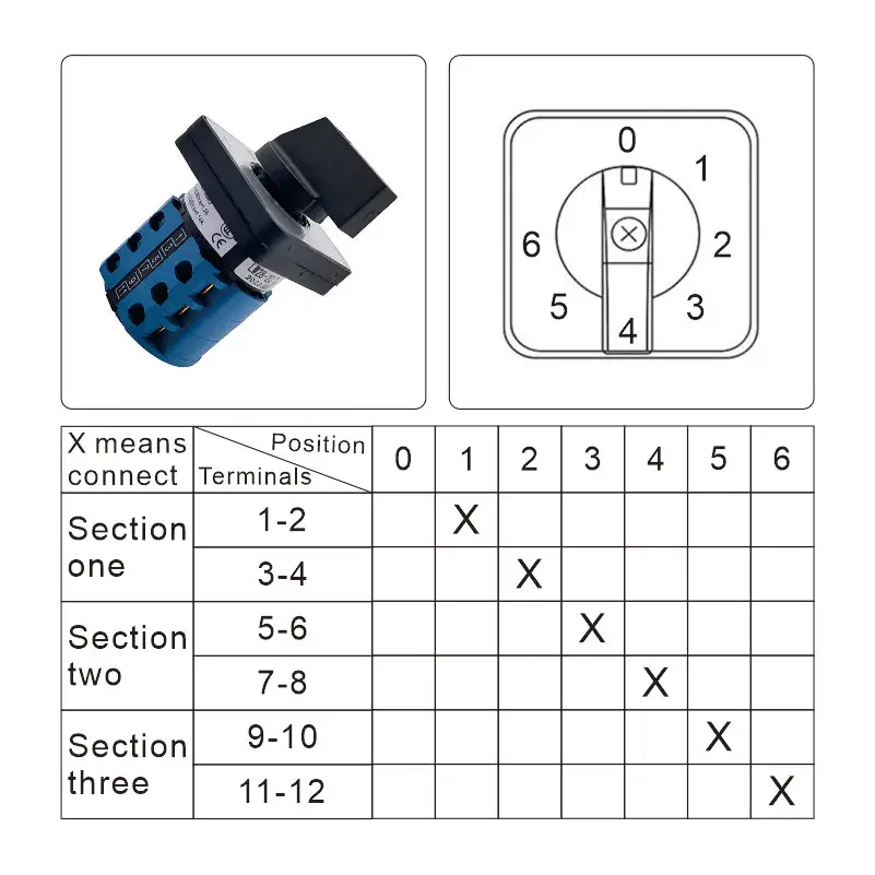 Sectionthree 0123456