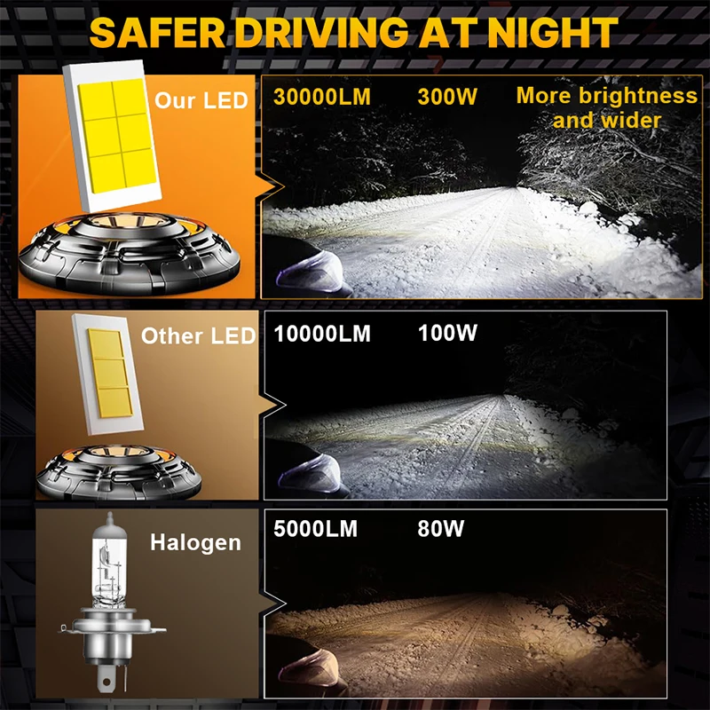 H4 프로젝터 렌즈 Bi LED 자동 전구, CANBUS 터보 자동차 헤드라이트 전구, H4 하이 로우 라이트 미니 안개등, 12V, 24V, 6000K 백색 램프