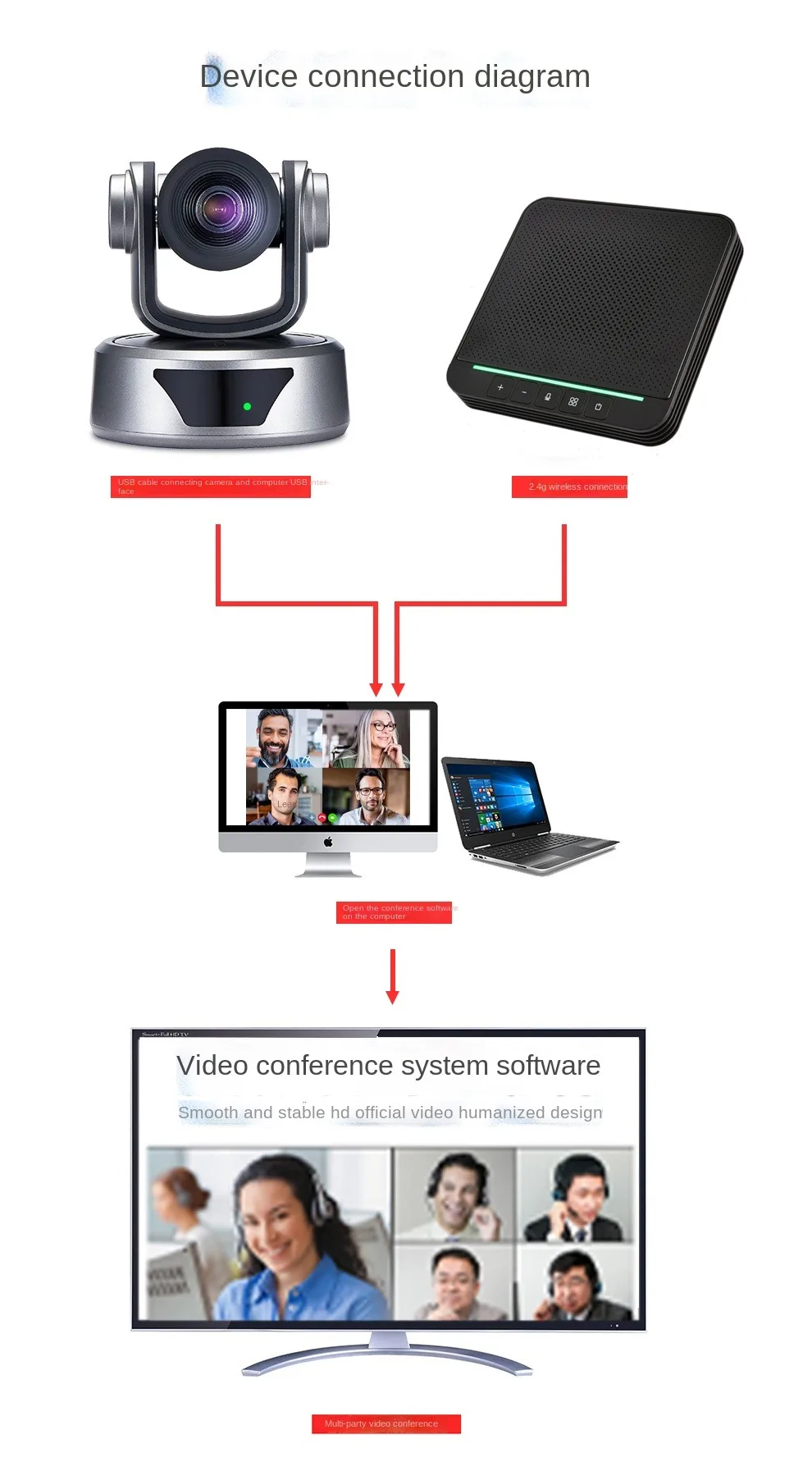 원격 화상 회의 1080P HD 카메라, 광학 줌, USB 드라이브 무료, 전방향 마이크, 라이브, 교육, 회의