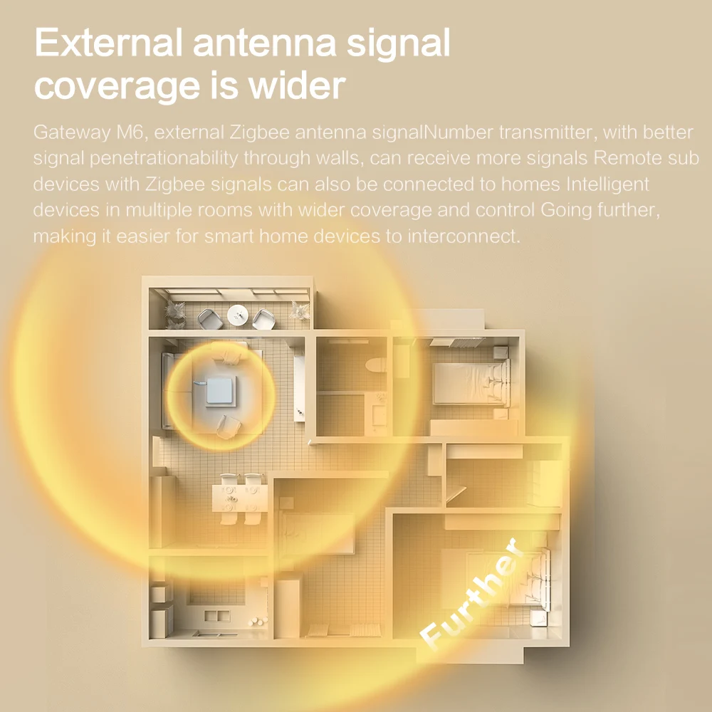 Zemismart Matter Zigbee Gateway with Antenna Smart Home Hub Bridge thumbnail 5