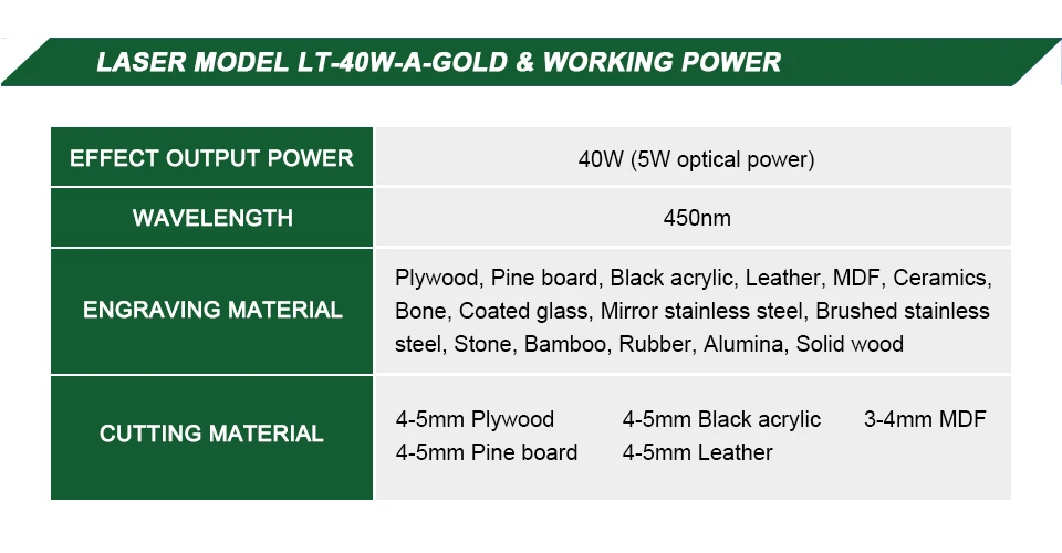 LASER TREE 4W 5W Optical Power Laser Head 450nm Blue Light TTL PWM Module For Laser Engraver Wood Cutting  DIY Woodworking Tools