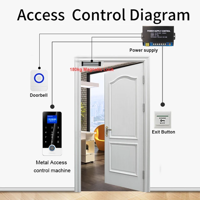Tuya APP Door Lock Access Control System Kits With 1.77In Screen Bluetooth Keyboard Fingerprint RFID IC Card Reader Metal Keypad 6
