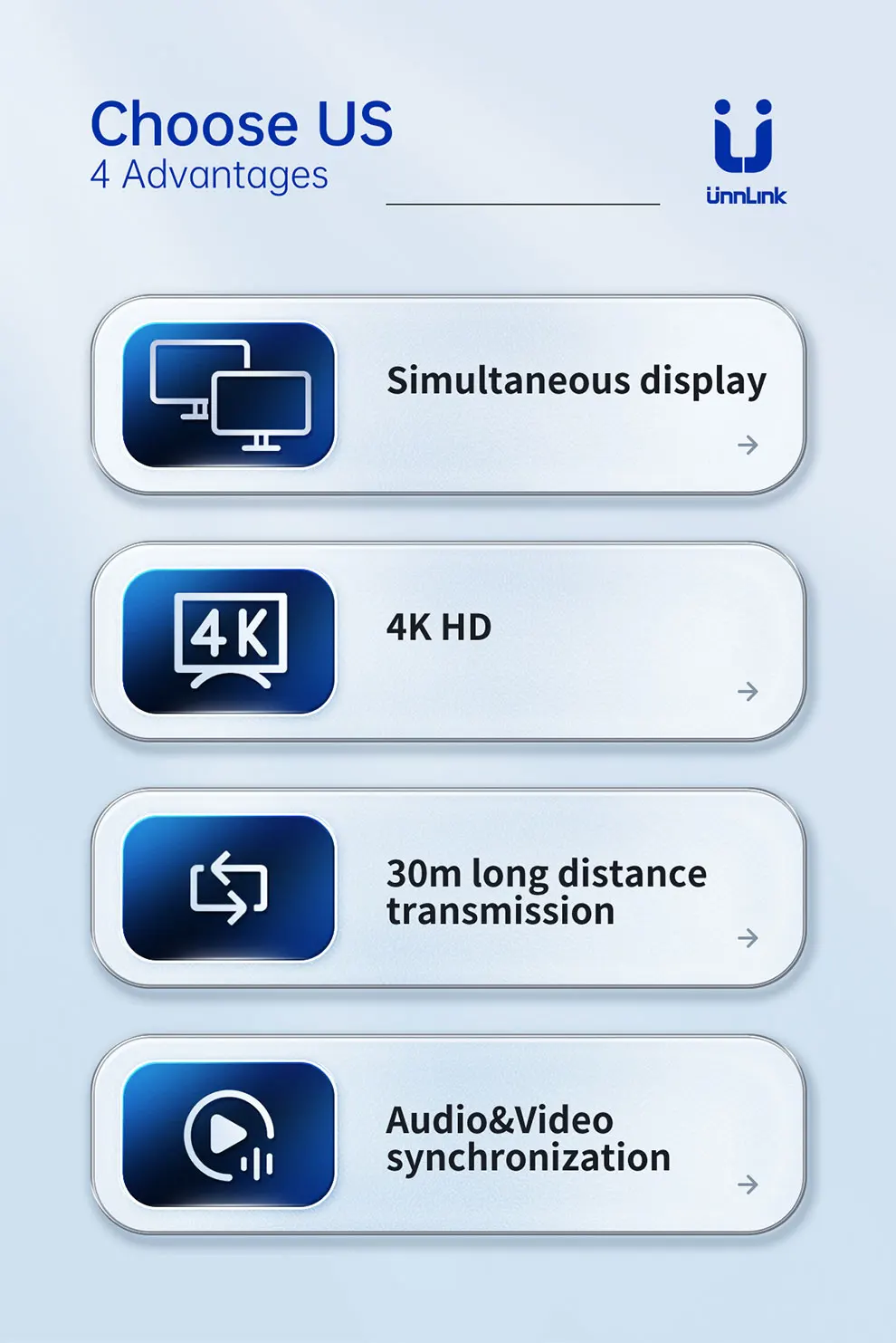Saída 4K 30Hz para Loja de TV