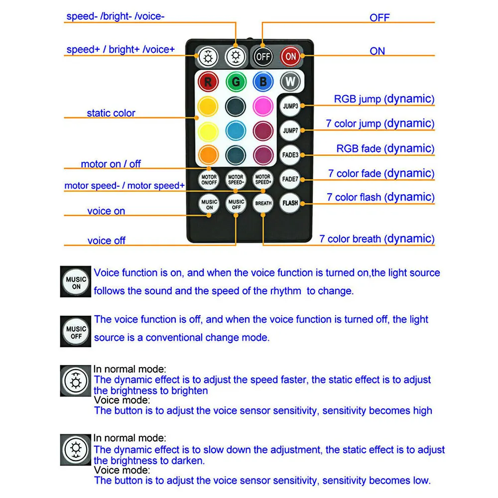 Description Picture 4 of item32W Twinkle Fiber Optic Star Ceiling Lights Kit RGBW Car Roof Star Light Bluetooth app Music Control Car Starry Sky Ceiling Lamp