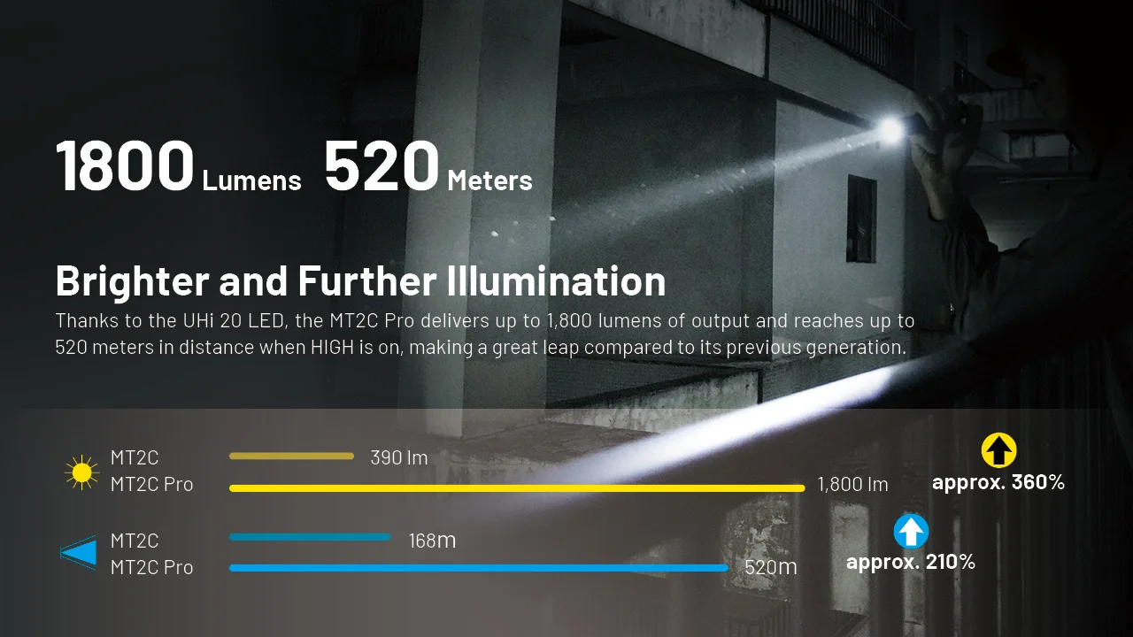 NITECORE MT2C 프로 USB-C 충전식 LED 손전등, 휴대용 야외 조명, 방수 캠핑 토치, 520m 범위, 3600mAh 배터리