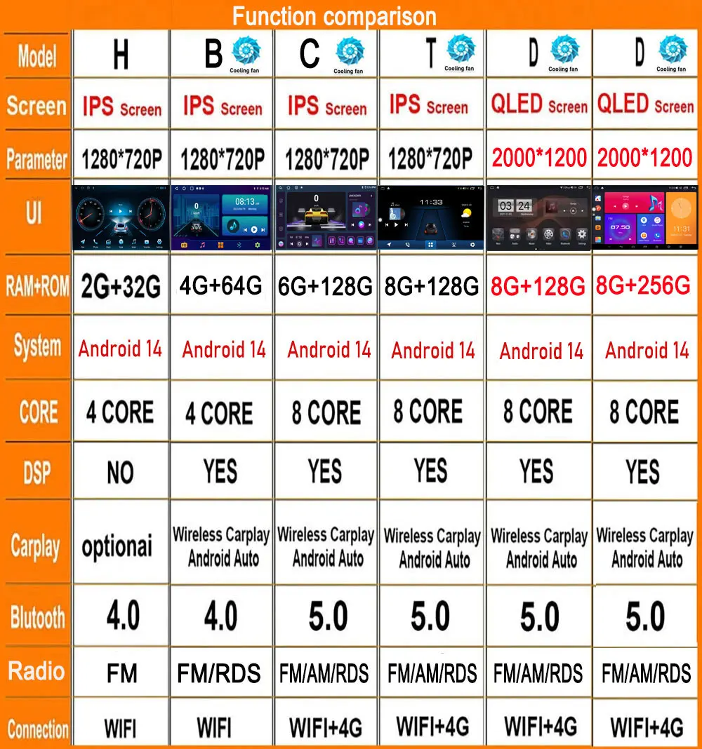 ȥ ڵ 8 2008 2012  Ƽ̵ ÷̾,  DSP, IPS, 4G, , GPS ׺̼, ī÷, ڵ ׷ ȭ, 9 lnch