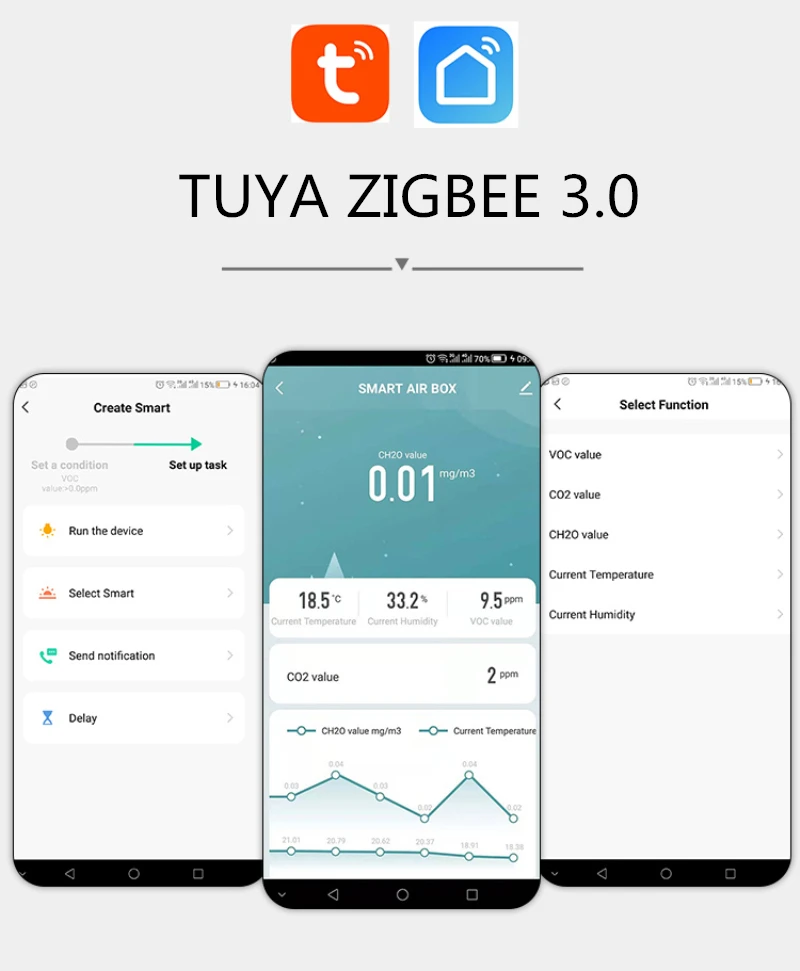 Aubess Zigbee Tuya CO2 Sensor Carbon Dioxide Detector Smart Home Air Box Formaldehyde VOC Temperature Sensor Humidity Detector home alarm system keypad