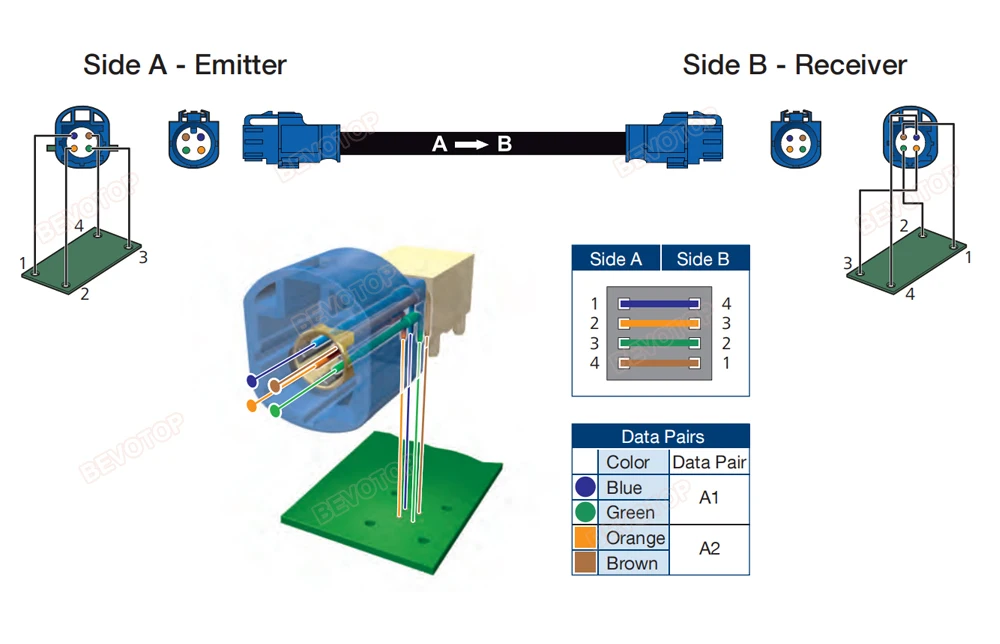 Computers e Electronics