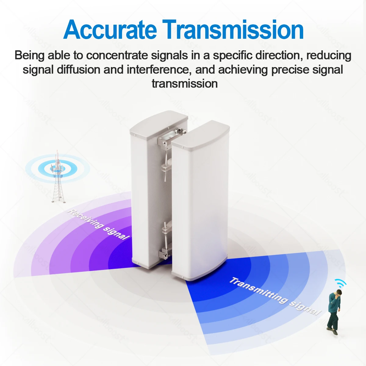 Antenna For Cell Phone Signal Booster Rural Area GSM 2G 3G 4G Antenna Panel Cellular Amplifier 698-2700mhz Outdoor Anten