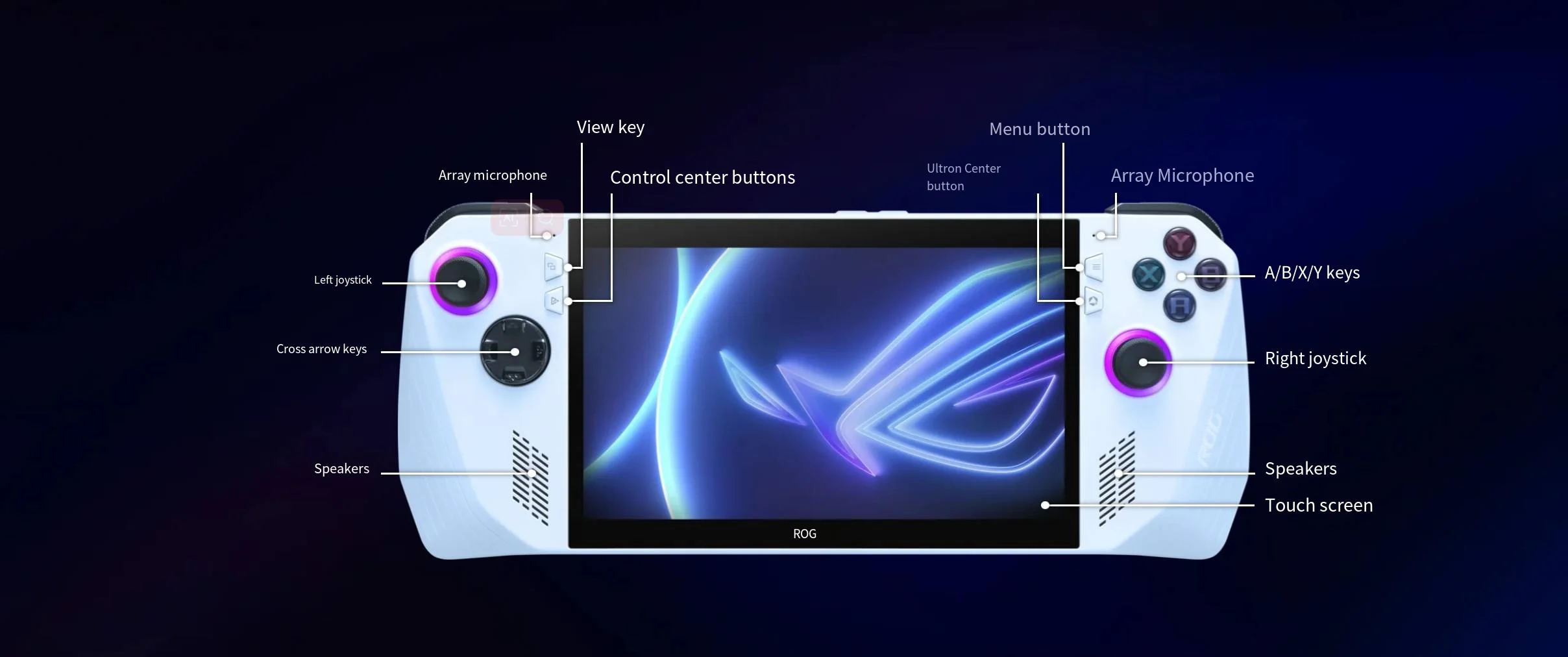 Rog ally 7. Игровая консоль asus rog ally. Asus rog ally z1 extreme. Rog ally 7. Asus rog приставка.