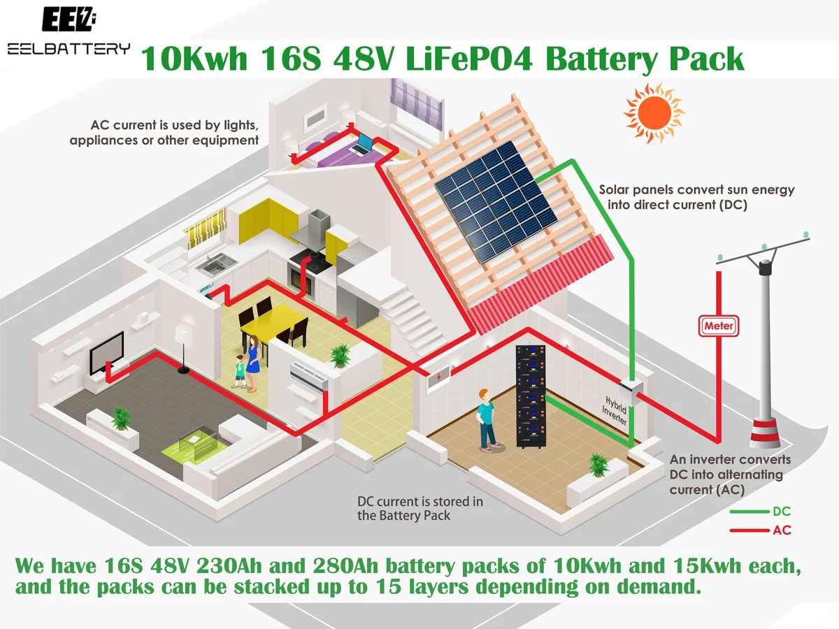 サイズ Eel Energeyストレージリチウムソーラーバッテリー48v51.2 V 200ah300ah家庭用エネルギーストレージ用リン酸鉄