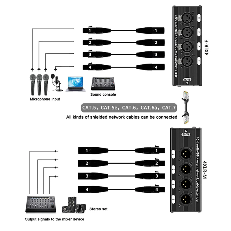 네트워크 케이블을 통한 4채널 오디오 및 DMX512 연장기, 라이브 사운드 및 무대 조명용 XLR 밸런스드 오디오