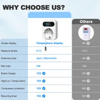 Tuya WIFI Digital Thermostat Socket 16A Outlet Plug Remote Temperature Controller Timer Switch Cooling Heating 3M NTC Sensor - Image 2