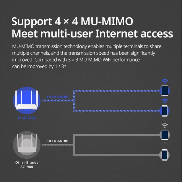 FEIYI 무선 라우터: 홈 인터넷에 신선한 공기 불어넣기