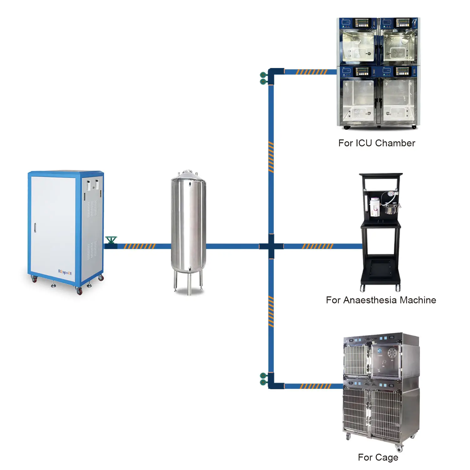 

Гибкий и мобильный концентратор 40 л для поддержки систем центрального питания в лабораториях животных и зоопарках