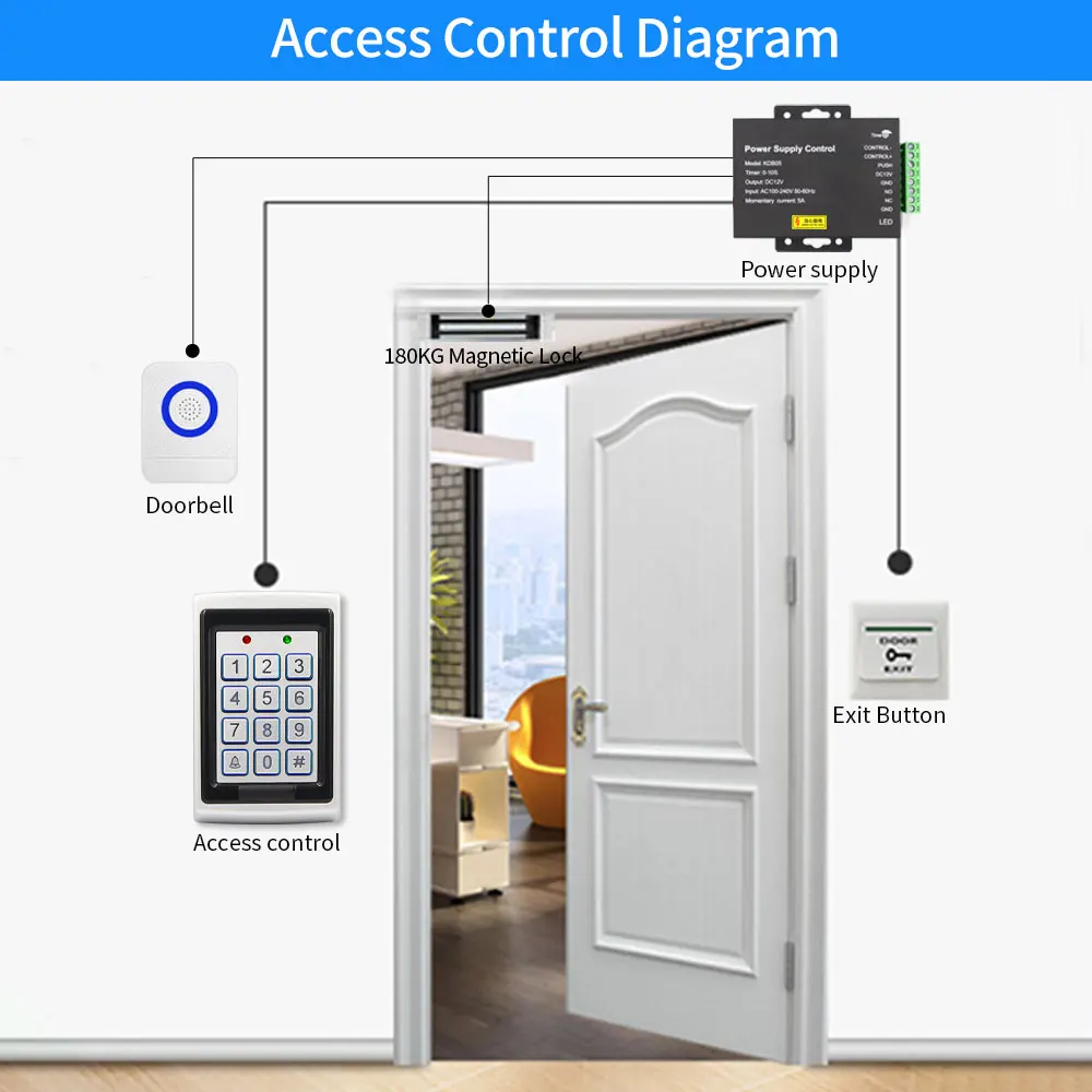 DC 12V 5A Access Control Power Adapter Switch Power Supply Control AC 100~240V For Electric Lock RFID Door Access Control System images - 6