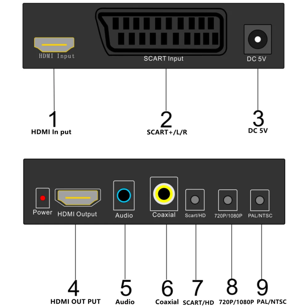 Адаптер GRWIBEOU SCART или HDMI-совместимый с HDMI-преобразователь HD 1080P видео аудио адаптер для DVD плеера/ТВ-приставки HDTV