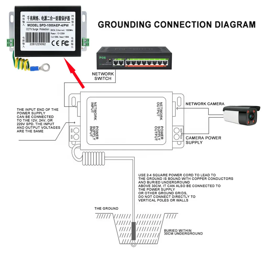 기가비트 1000Mbps 네트워크 전원 2 in 1 서지 보호기 220V 10KA RJ45 이더넷 보호 장치 (IP 카메라용)