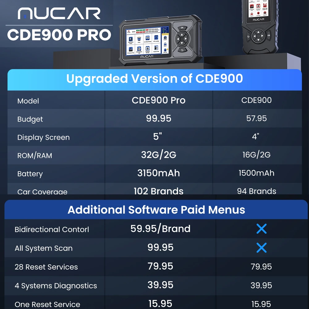 Рисунок 6 - MUCAR CDE900 Pro OBD2 Диагностический