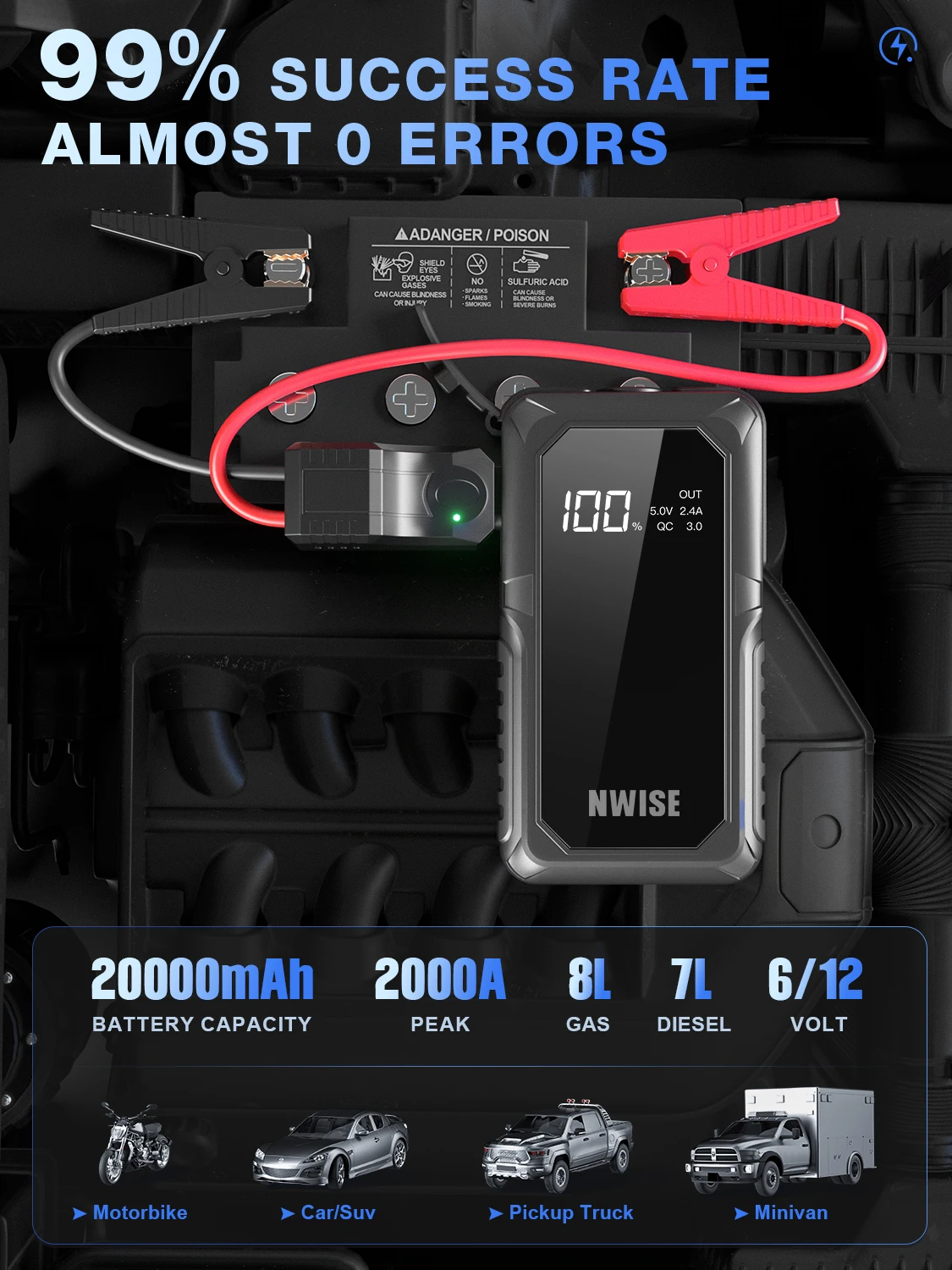 Car Jump Starter NWISE 2000A Car Power Bank Jump Starter Portable Emergency Starter Auto Car Battery Charger Booster 12V Starting Device