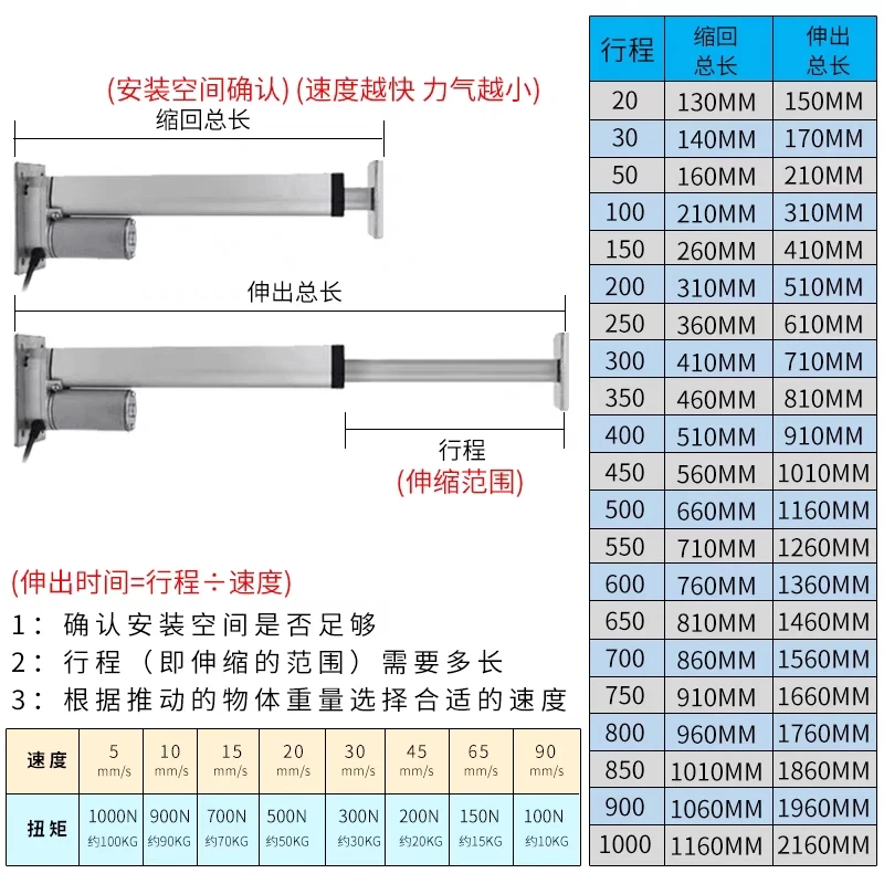 12V, 24V, 20mm, 30mm, 50mm, 100mm, 150mm,