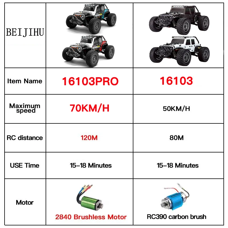 16103PRO 1:16 4WD RC ڵ, LED 2.4G   ڵ,  帮Ʈ  Ʈ,  VS WLtoys 144001 峭, 70 km/h