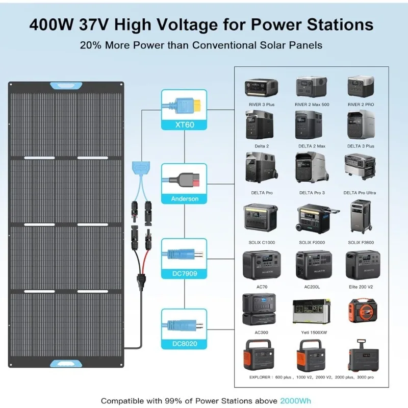 400W Foldable Solar Panel 3