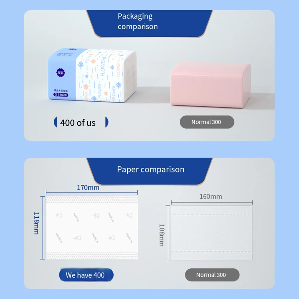 Рисунок 5 - 400 листов/упаковка