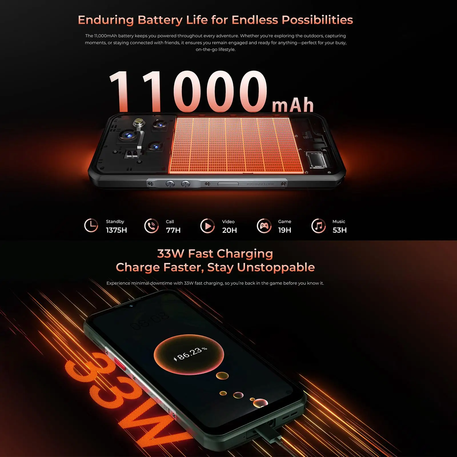 Oukitel WP55 5G Rugged Smartphone 11000mAh Battery 33W 108MP Camera 12GB+256GB 6.6 inch FHD+ IPS Display 120Hz Android 15 NFC