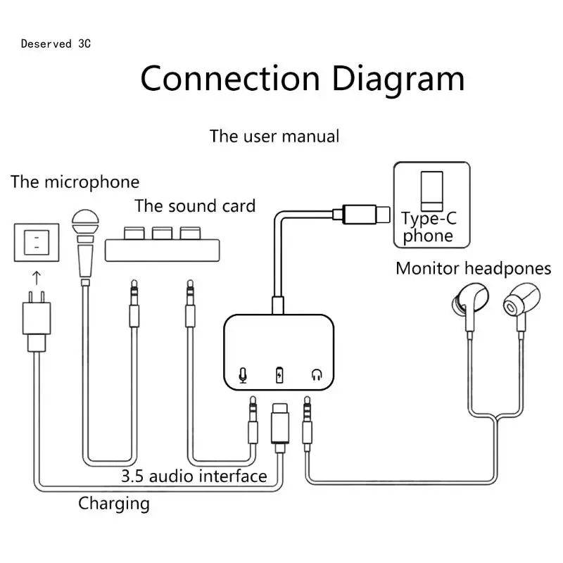 Type-C Sound Card Converter to 3.5mm Headphone Adapter