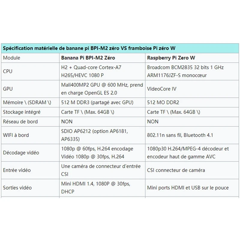 ٳ  M2  Allwinner H3 CPU  ҽ SBC ϵ ÷, 1080P HD  , ǰ