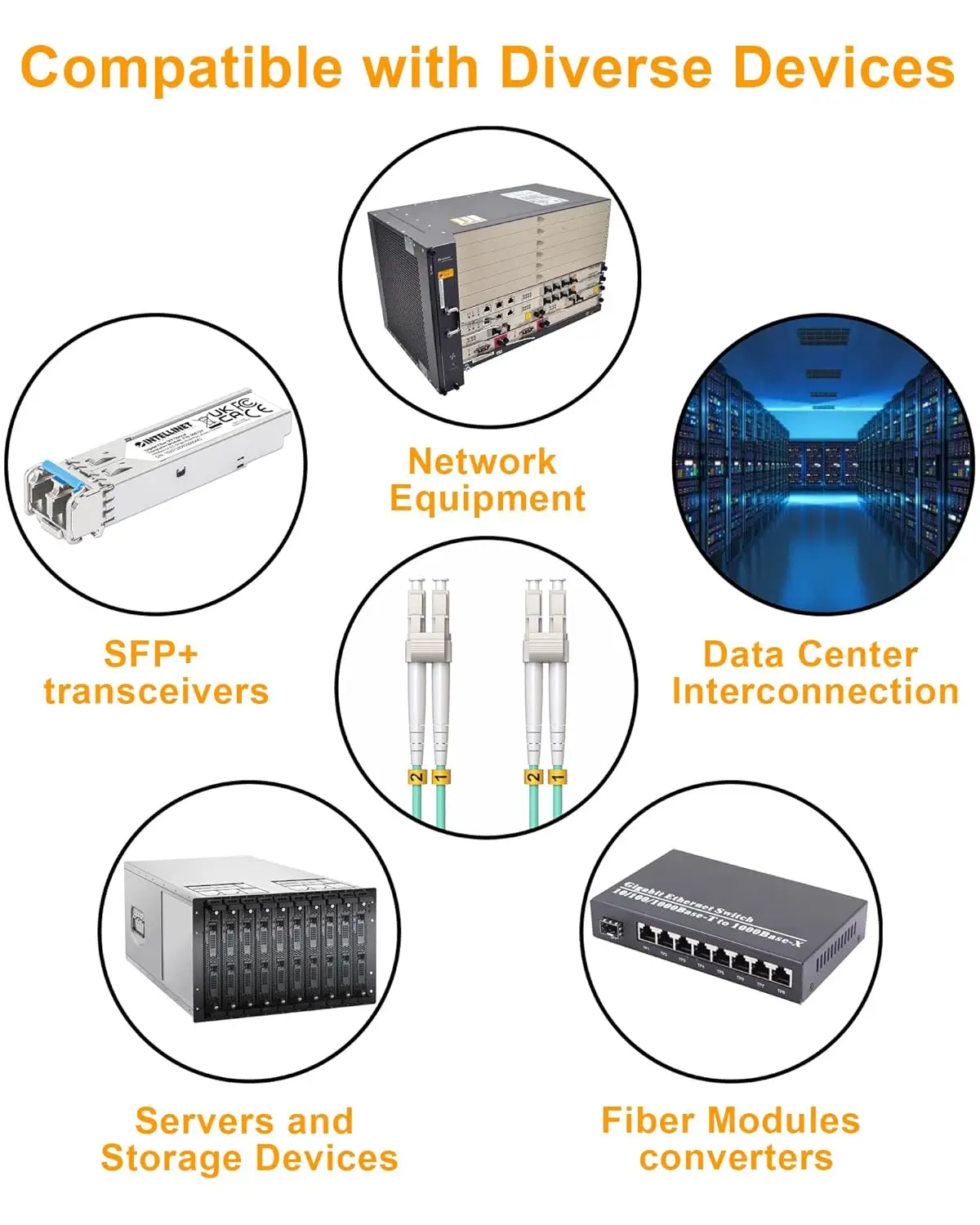 Vandesail OM3 LC-LC Duplex Fiber Patch Cable 10G Internet Multimode SFP LSZH Jacket 0.2m/0.5m/1m/2m/3m/5m7m 5 Piece,fiber optic cable