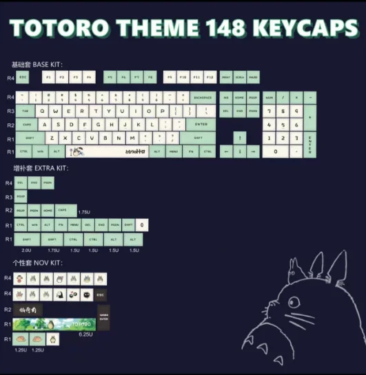 

145 Keys/set TOTORO Theme Keycaps PBT Dye Subbed Key Caps XDA Profile Keycap For MX Switch Mechanical Keyboard