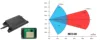Nanoradar MR72 40m 77G UAV obstacle avoidance radar module, APM directly connected to UAV obstacle avoidance distance sensor 2