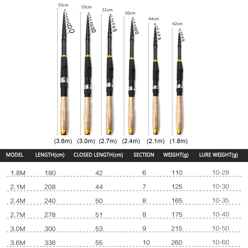 Telescopic Ultrashort Fishing Rod 6