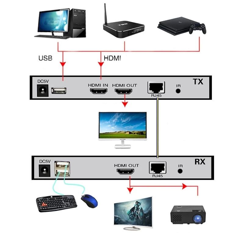 Transmissor de Vídeo Loop sobre sc Cabo de Fibra para Ps4 pc para tv Hdmi Fibra Óptica Kvm Extender Receptor Ps5 Dvd Monitor 20km Usb - Image 4