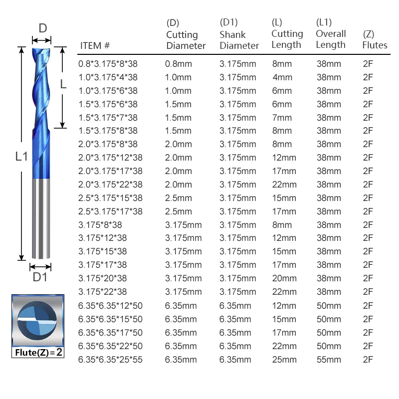 Рисунок 6 - Концевая фреза XCAN с 2 канавками