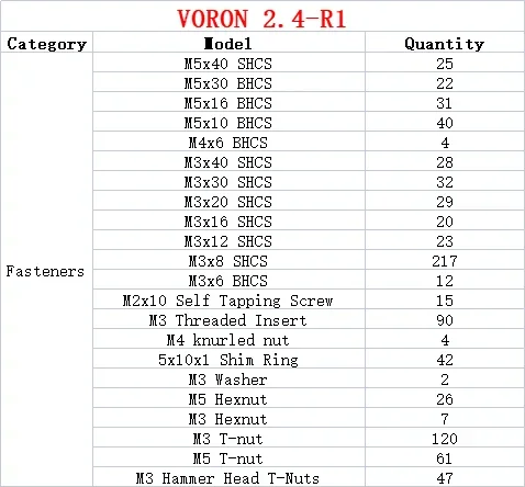 Baiozraw V2.4 Afterburner /StealthBurner R2 3D 프린터 나사 풀 키트, DIY 프로젝트 패스너 나사 너트, Voron 2.4