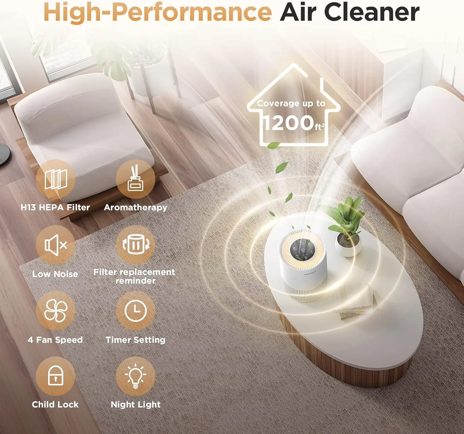 Purifiers for Home Large Rooms up to 1200ft², MOOKA H13 True HEPA Air Purifier for Bedroom Pets with Fragrance Sponge, Timer 5