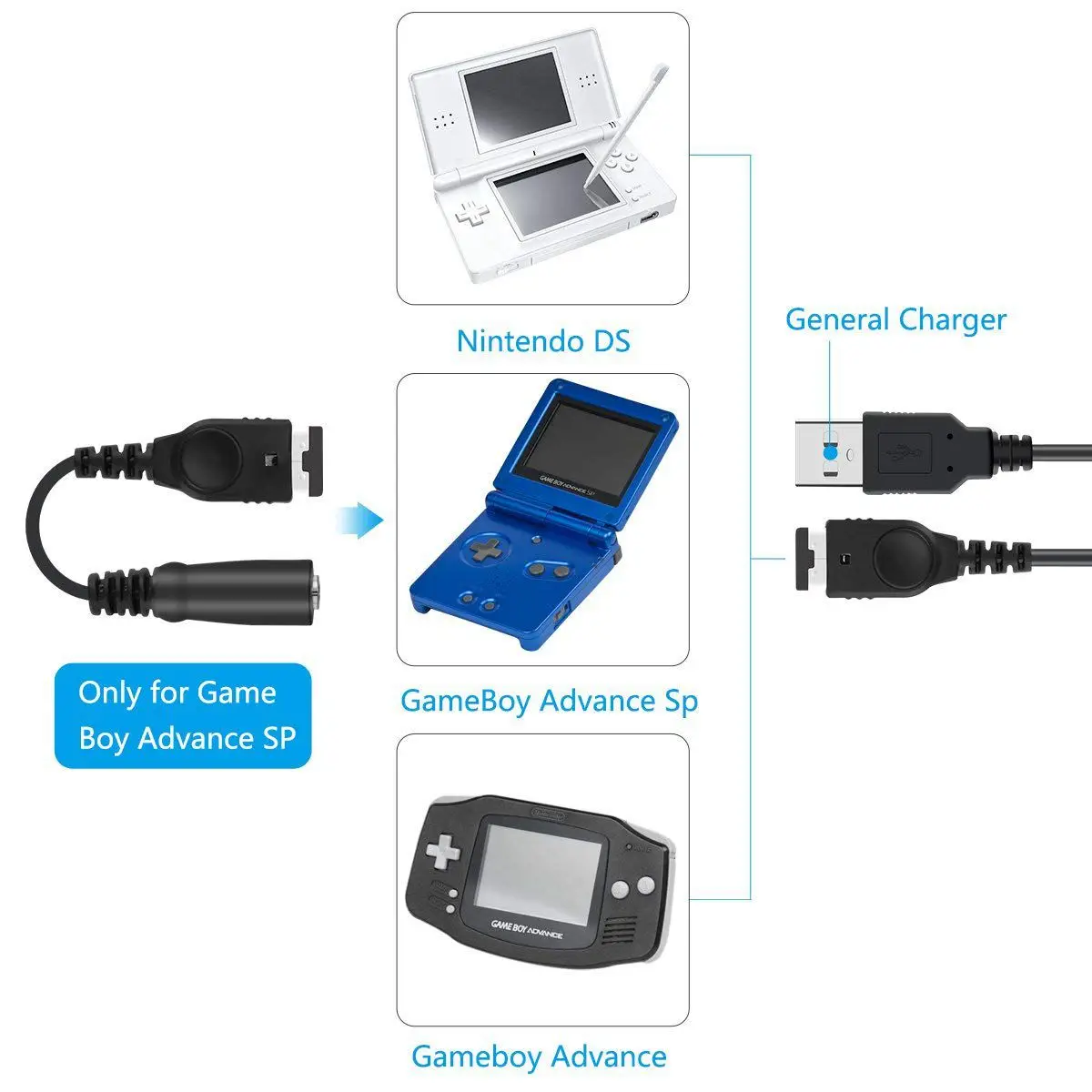 Câble chargeur et adaptateur jack pour écouteurs, 3.5mm, pour Nintendo Boy Advance GBA SP 4