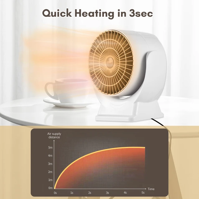 800W Electric Heater Fan Heater Energy-Saving Desktop Space Heater Air  Circulation Function Overheating Office Room Desk Use - AliExpress